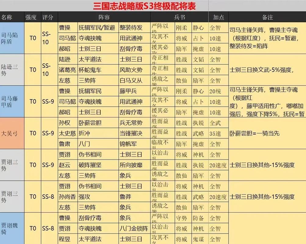 qq三国国战时间表最新安排一览