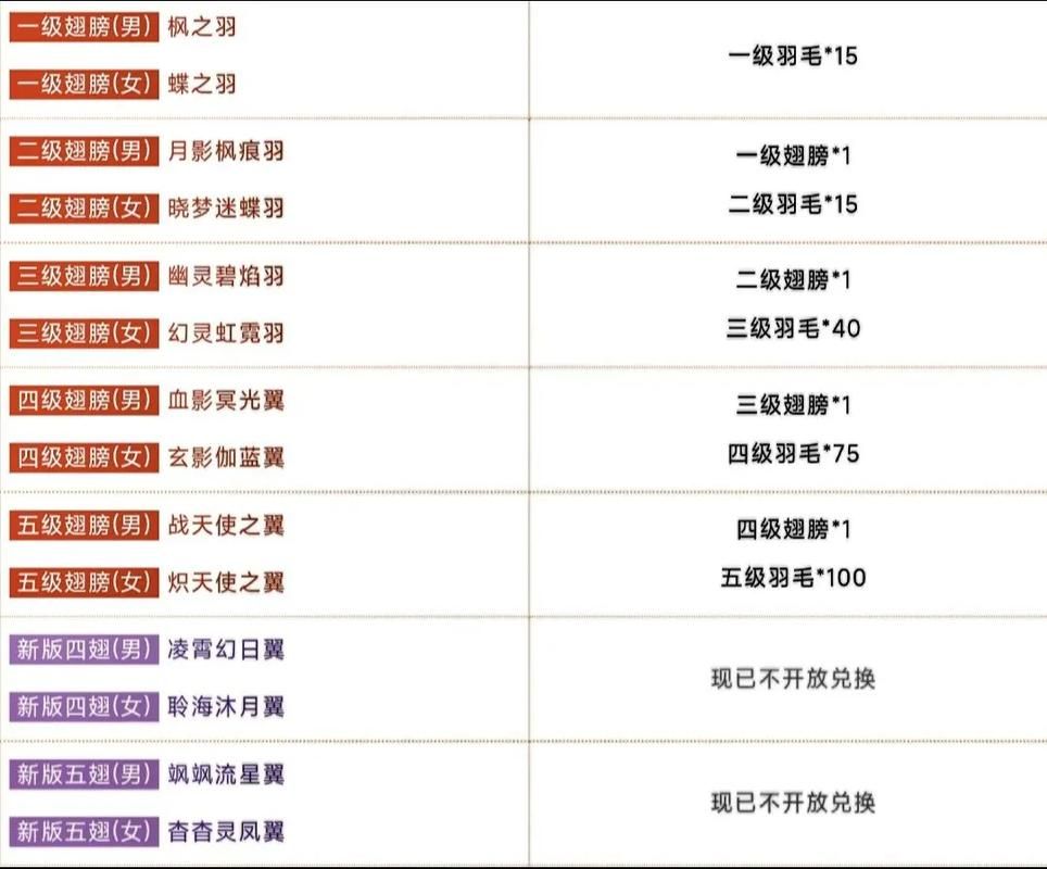 qq三国国战时间表最新安排一览