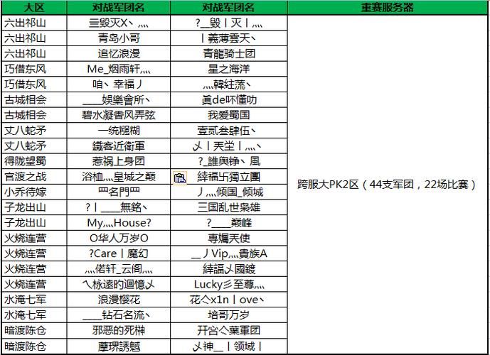 qq三国国战时间表最新安排一览