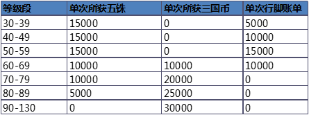 qq三国行脚问题卡住了怎么办 快速通关技巧揭秘