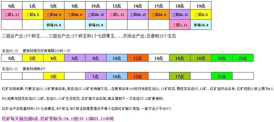 qq三国装备熔炼怎么玩 详细步骤解析