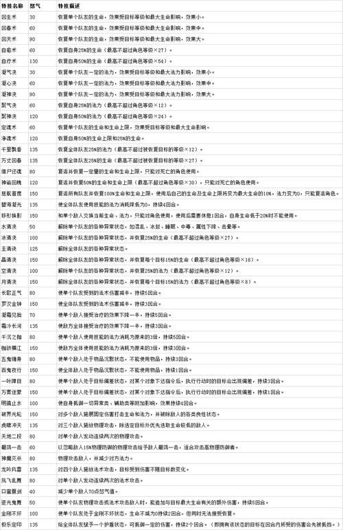 qq仙灵有几个门派 哪个门派最适合你