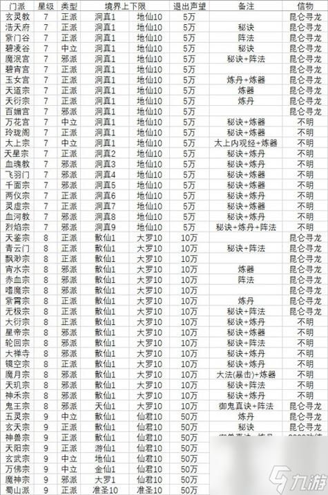 qq仙灵有几个门派 哪个门派最适合你