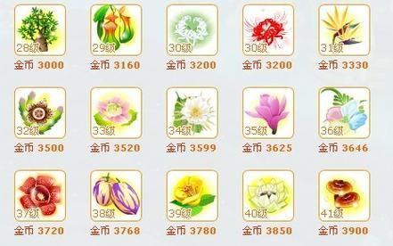 qq农场什么最赚钱 这几种作物收益最高