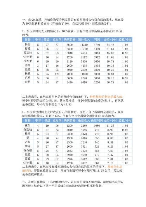 qq农场什么最赚钱 这几种作物收益最高