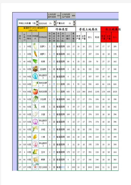 qq农场最高多少级 老玩家告诉你等级真相