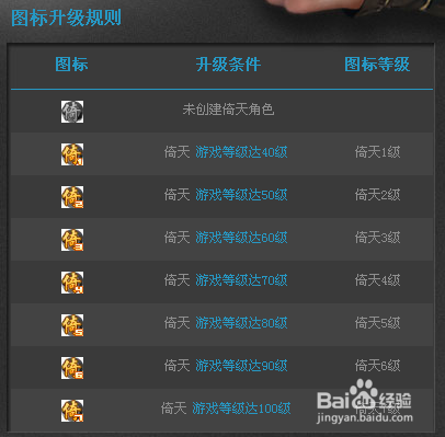 qq图标点亮方法大全 轻松点亮所有qq图标技巧