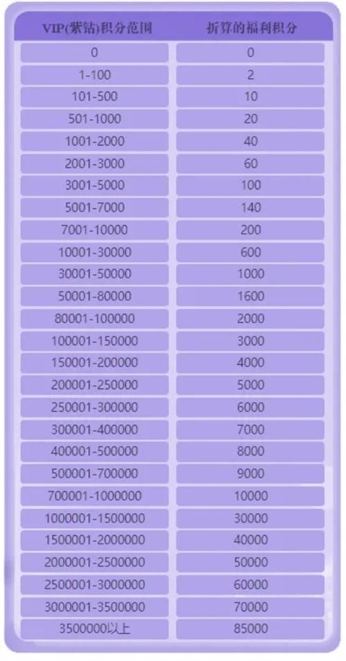 qq堂紫钻有什么用 紫钻特权与游戏优势全介绍
