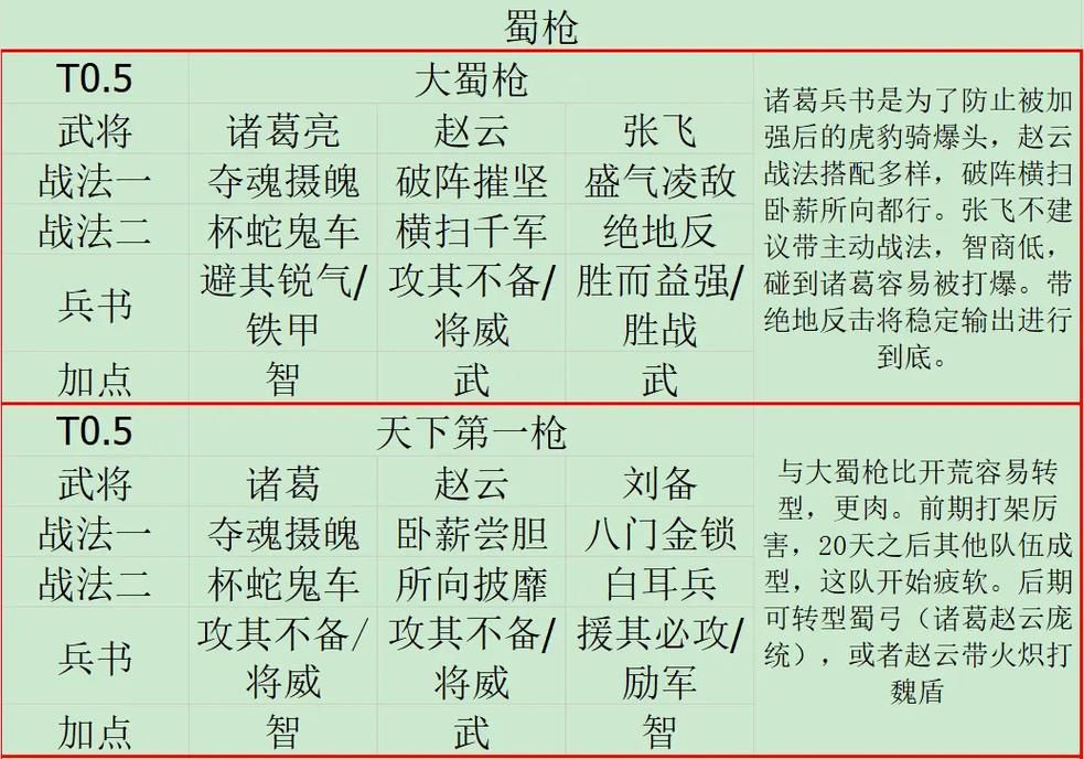 qq塔防三国志官网武将搭配技巧分享