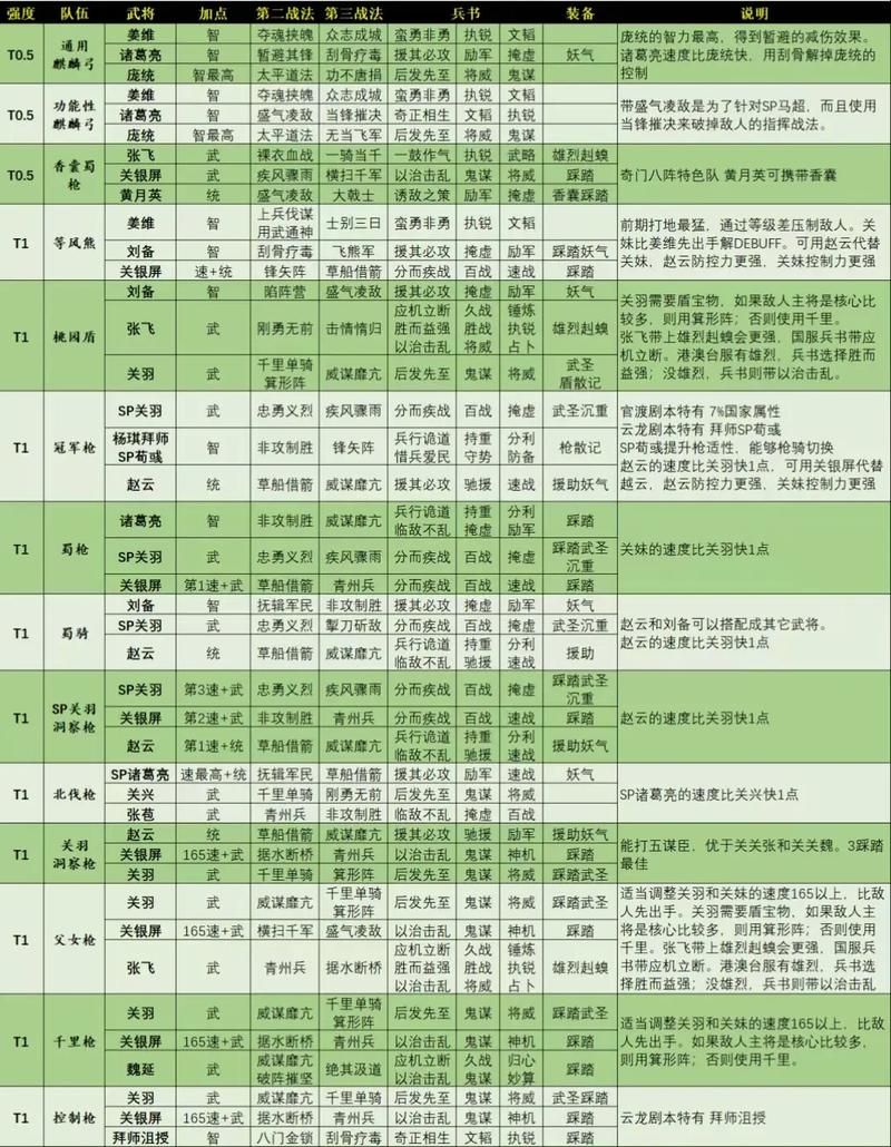 qq塔防三国志官网武将搭配技巧分享