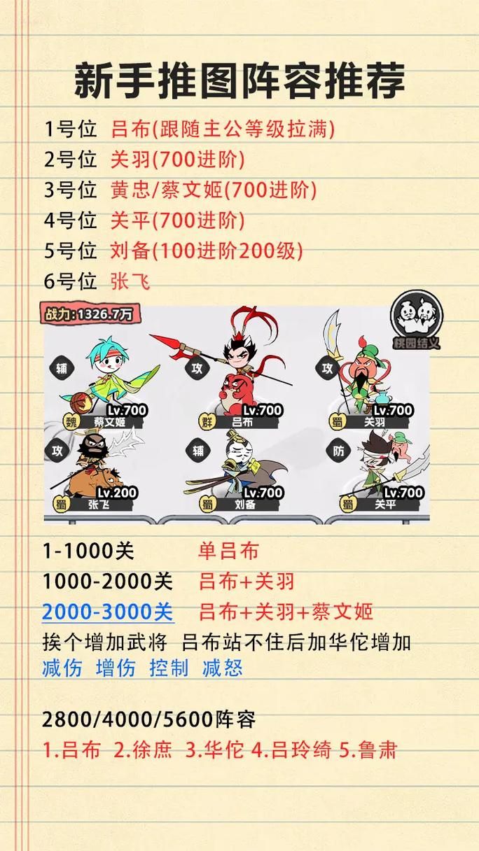 qq塔防三国志官网武将搭配技巧分享