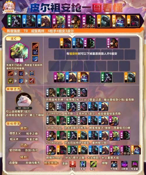 qq宠物城堡守卫战最强阵容 轻松通关技巧大公开