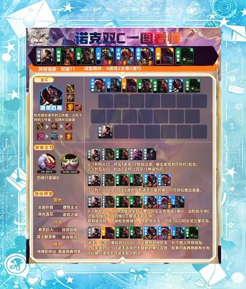 qq宠物城堡守卫战最强阵容 轻松通关技巧大公开