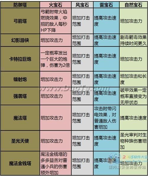 qq家园守卫战辅助怎么用 新手必看详细教程