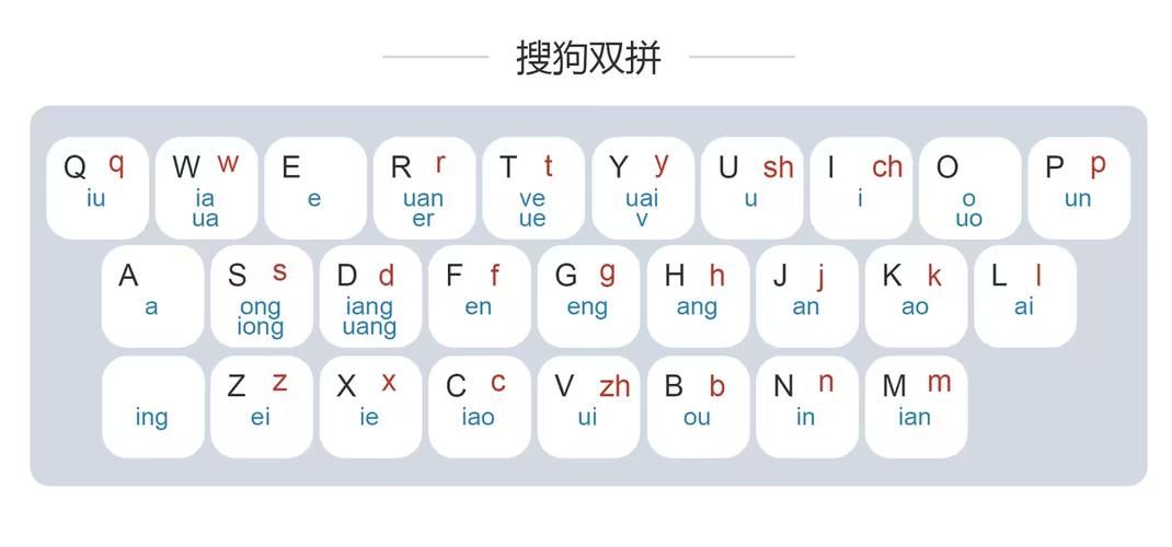 qq拼音对比搜狗拼音 输入法选择指南