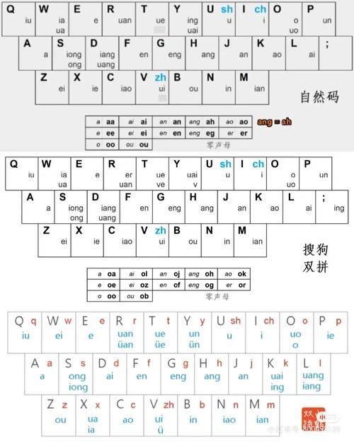 qq拼音对比搜狗拼音 输入法选择指南