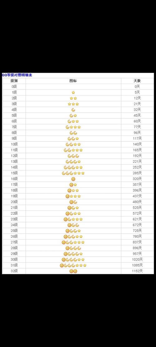 qq最多加多少好友 怎么增加好友数量