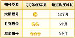 qq最高等级排行榜最新数据曝光看看谁排第一