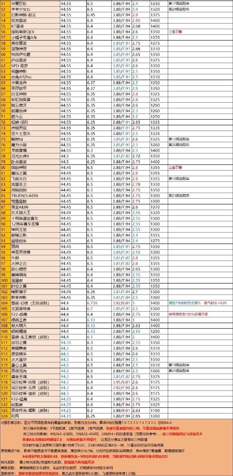 qq最高等级排行榜最新数据曝光看看谁排第一