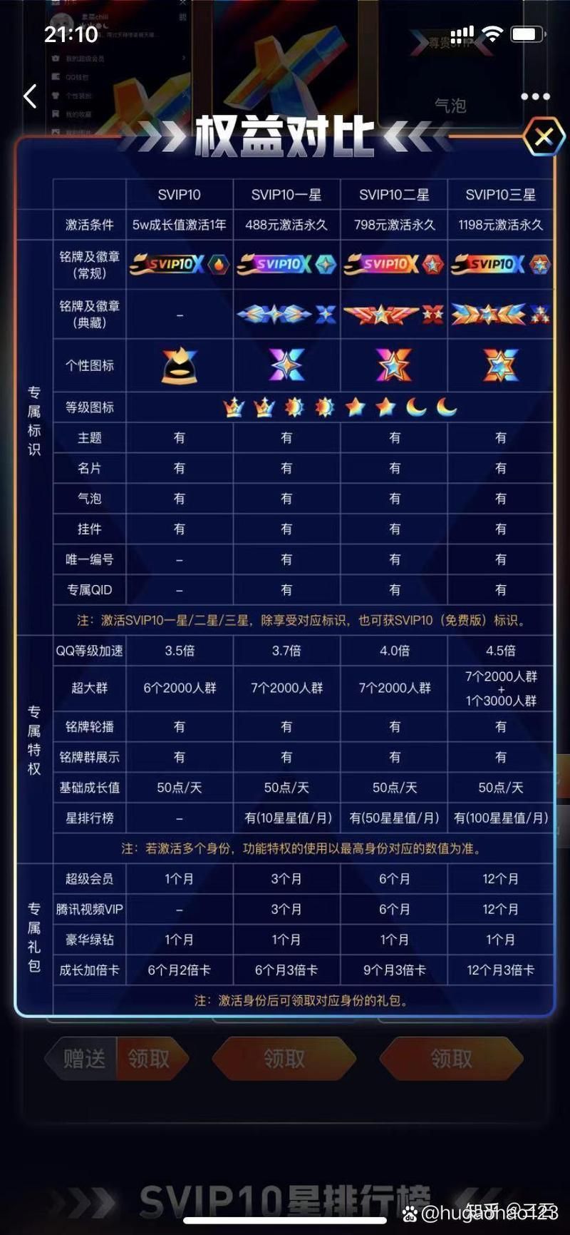 qq最高等级是多少 现在qq等级最高能升到多少级