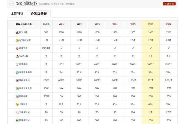 qq最高等级是多少 现在qq等级最高能升到多少级