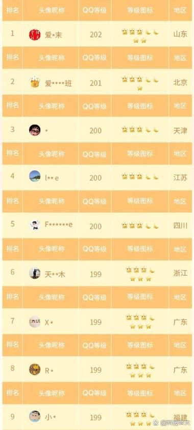 qq最高等级是多少 现在qq等级最高能升到多少级
