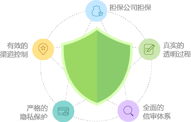 qq游戏白金卡兑换入口 官方渠道安全可靠