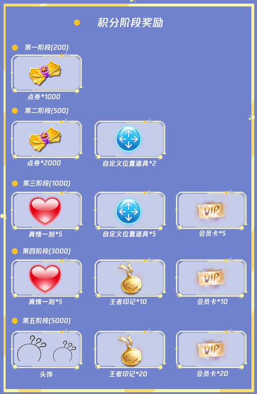 qq炫舞最新称号怎么获得 快速获取称号攻略