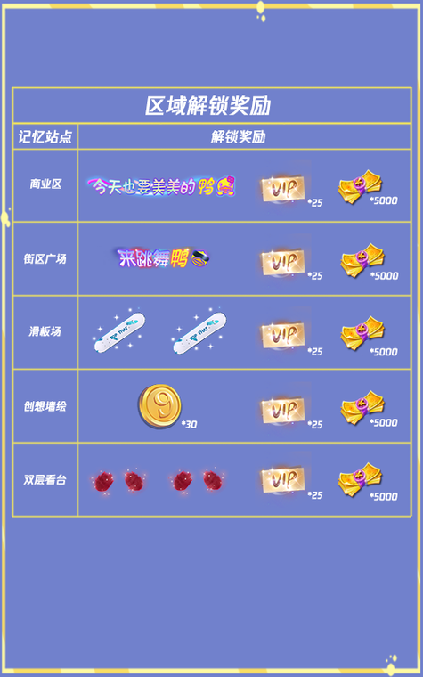 qq炫舞签到活动奖励有哪些 连续登录技巧分享