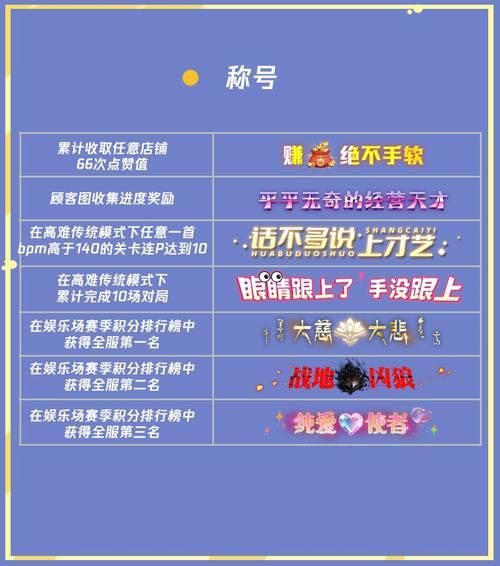 qq炫舞签到活动奖励有哪些 连续登录技巧分享
