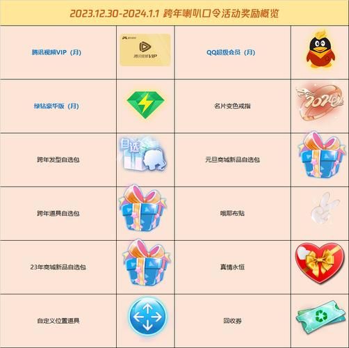 qq炫舞签到活动奖励有哪些 连续登录技巧分享