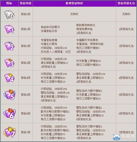 qq炫舞紫钻礼包限时送 快来领取专属紫钻特权