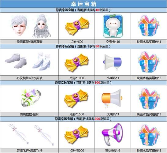 qq炫舞紫钻礼包限时送 快来领取专属紫钻特权