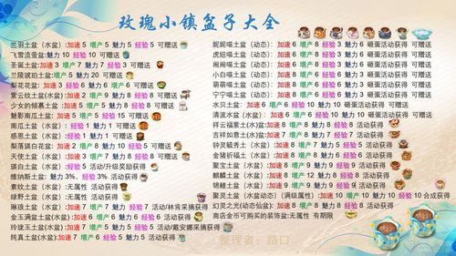 qq玫瑰小镇辅助软件推荐 快速升级种植技巧分享