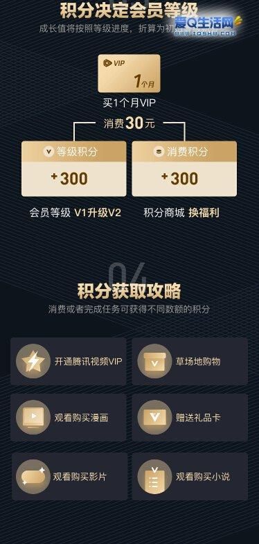 qq群成员等级积分不够怎么办 快速获取技巧
