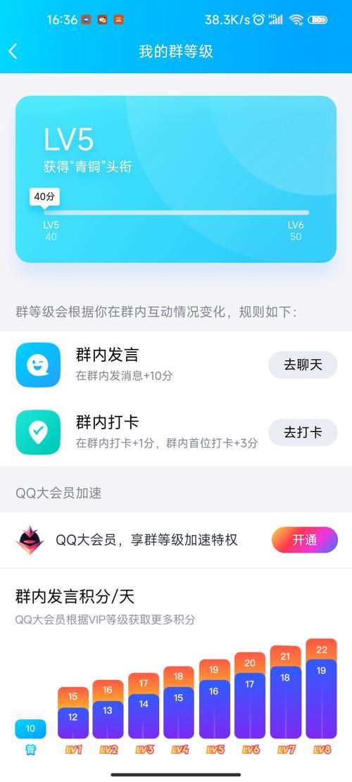 qq群成员等级积分不够怎么办 快速获取技巧
