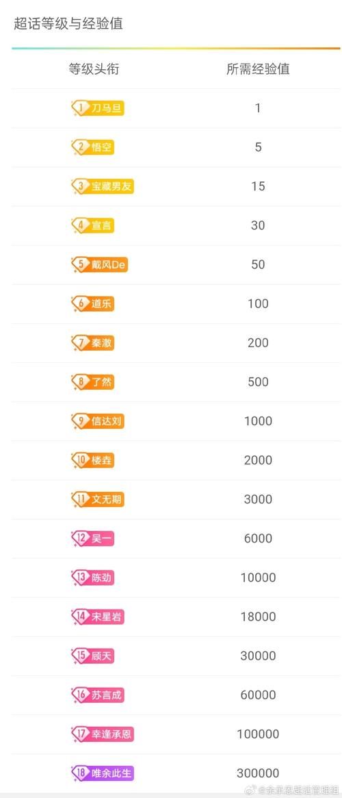 qq群等级头衔名字创意合集 轻松提升群成员归属感