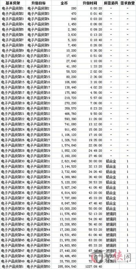 qq超市辅助工具使用教程 手把手教你快速升级店铺