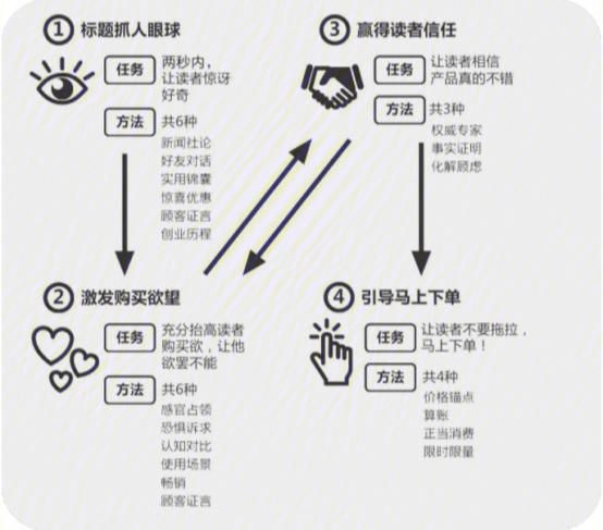 qq超市辅助工具使用教程 手把手教你快速升级店铺