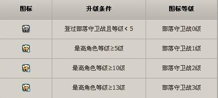qq部落守卫战攻略解析 教你如何快速升级防御塔
