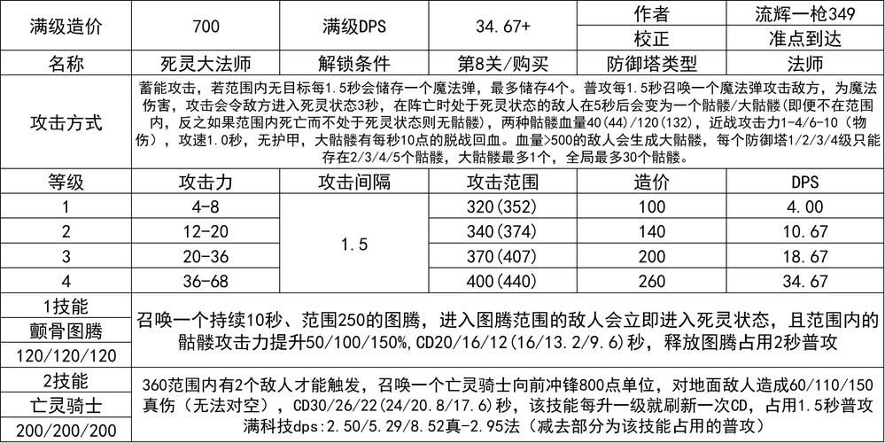 qq部落守卫战攻略解析 教你如何快速升级防御塔