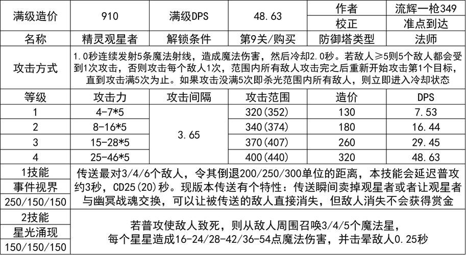 qq部落守卫战攻略解析 教你如何快速升级防御塔