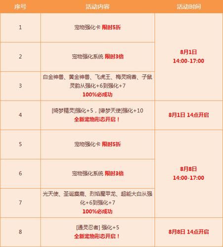 qq音速web商城最新活动 限时折扣不容错过