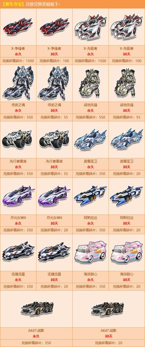 qq飞车s车大全s级赛车属性对比分析