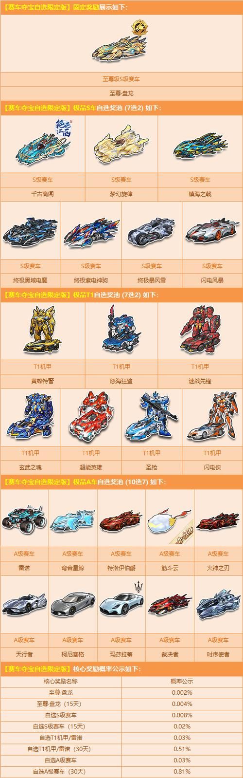 qq飞车s车大全s级赛车属性对比分析