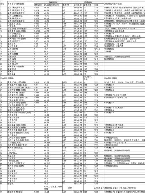 qq飞车s车大全s级赛车属性对比分析