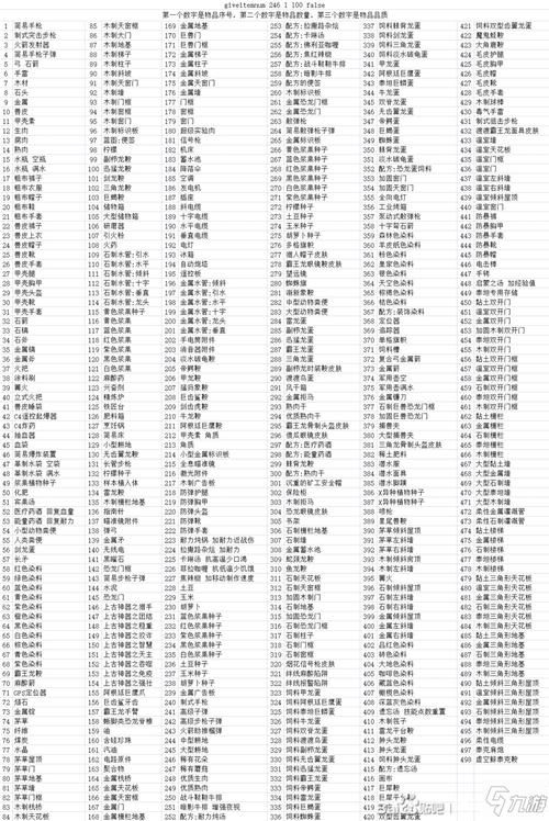 qq飞车代码大全免费领取 永久有效兑换码汇总
