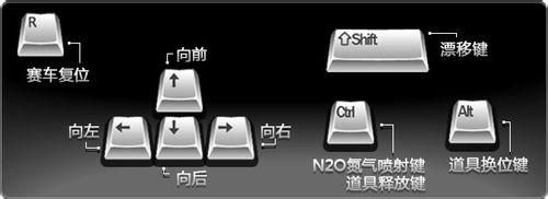 qq飞车侧身漂移详解 高手都在用的漂移方法