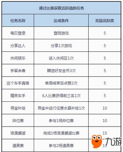 qq飞车刷喇叭工具安全吗 教你如何避免封号风险