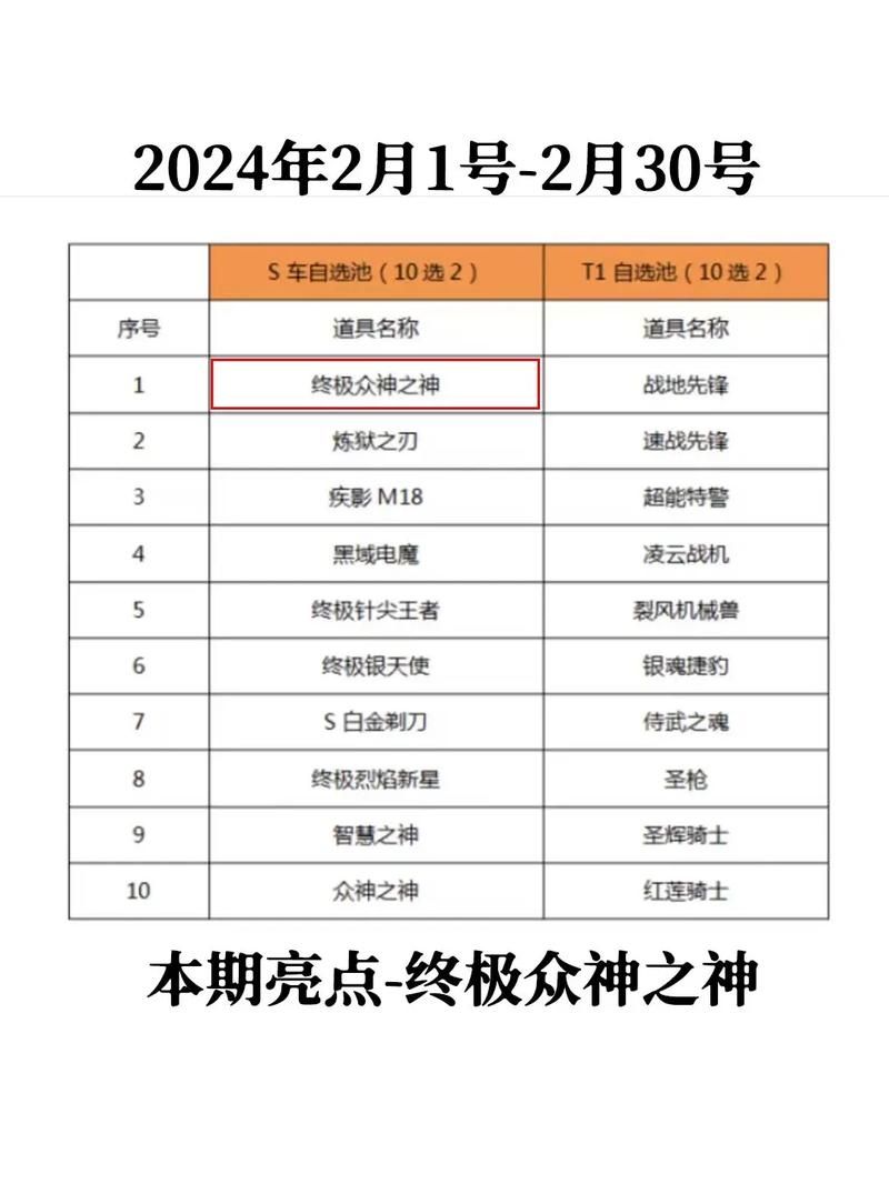 qq飞车名字符号有哪些 这些符号让你的名字更吸睛